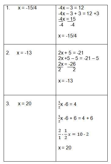 2 Step Equations Worksheets with Answers with 2 Step Equations Worksheets