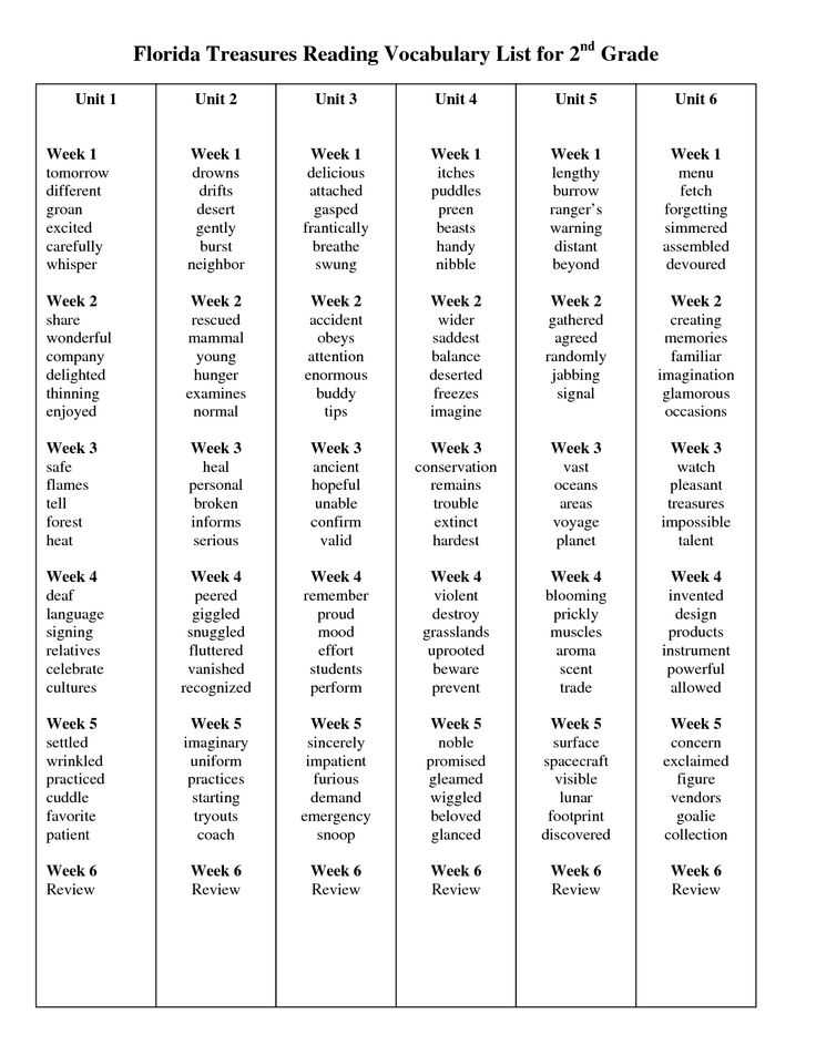 2nd Grade Spelling Worksheets Pdf together with 19 Best Tutoring Images On Pinterest