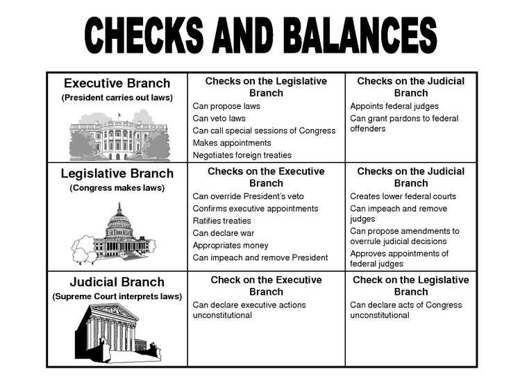 3 Branches Of Government Worksheet as Well as 14 Best American History Images On Pinterest