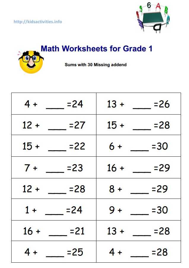 3rd Grade Math Worksheets Multiplication Pdf and Subtraction Worksheets Missing Addends Worksheets for All