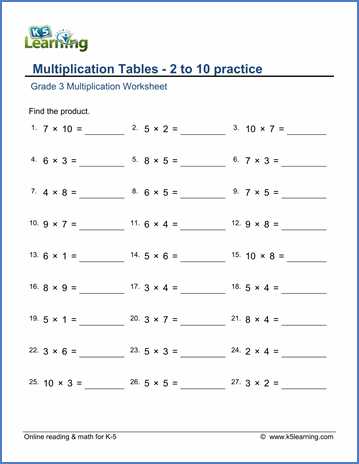 3rd Grade Math Worksheets Multiplication Pdf or Grade 3 Multiplication Worksheet Math Pinterest