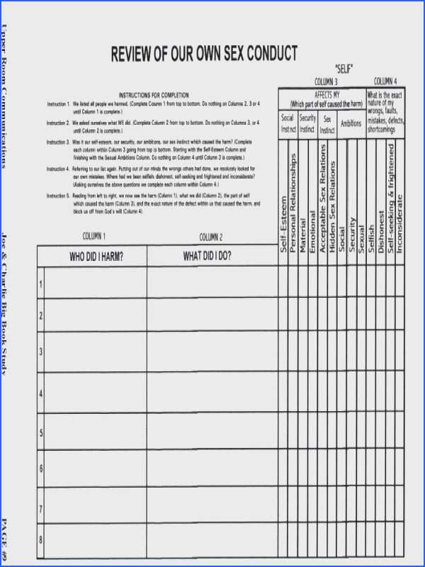 4th Step Worksheet as Well as attractive 4th Step Inventory Template Ensign Examples