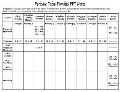 6th Grade Periodic Table Worksheets as Well as Elements – Middle School Science Blog