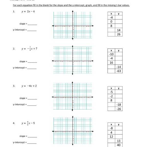 8th Grade Math Slope Worksheets together with Lovely Slope Worksheets Awesome Algebra 1 Slope Intercept form
