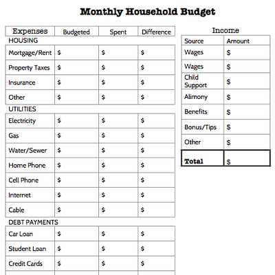 A Monthly Budget Worksheet as Well as Your 7 Step Guide to Making A Personal Bud