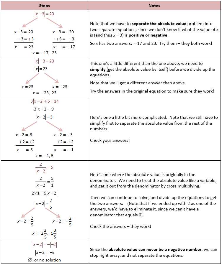 Absolute Value Inequalities Worksheet Answers Also Absolute Value Answer the Best Worksheets Image Collection