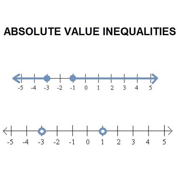 Absolute Value Inequalities Worksheet Answers with Define Absolute Value Inequalities and Draw A Number Line