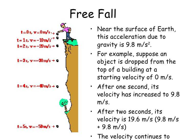 Acceleration and Free Fall Worksheet Answers with Gravity Kaiserscience