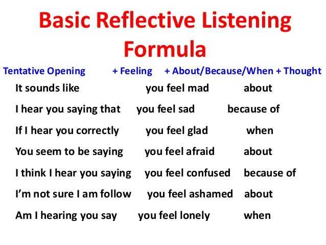 Active Listening Worksheets Along with Reflective Listening formula Skills for Municating with Those