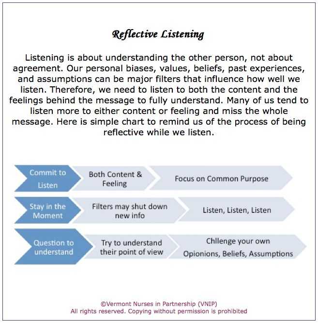 Active Listening Worksheets with 8 Best Reflective Listening Images On Pinterest