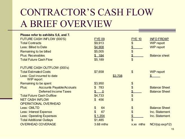 Ag Cash Flow Worksheet as Well as Beste Uca Cashflow Vorlage Bilder Dokumentationsvorlage Beispiel