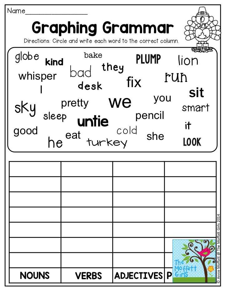 Agreement Of Adjectives Spanish Worksheet with 9 Best Grammar Images On Pinterest