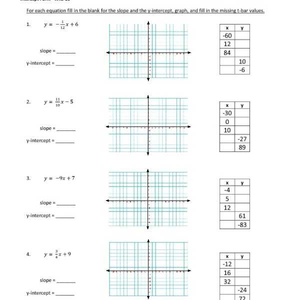 Algebra 1 Slope Intercept form Worksheet 1 or Graphing Slope Intercept form Worksheet Eighth Grade Graphing Slope