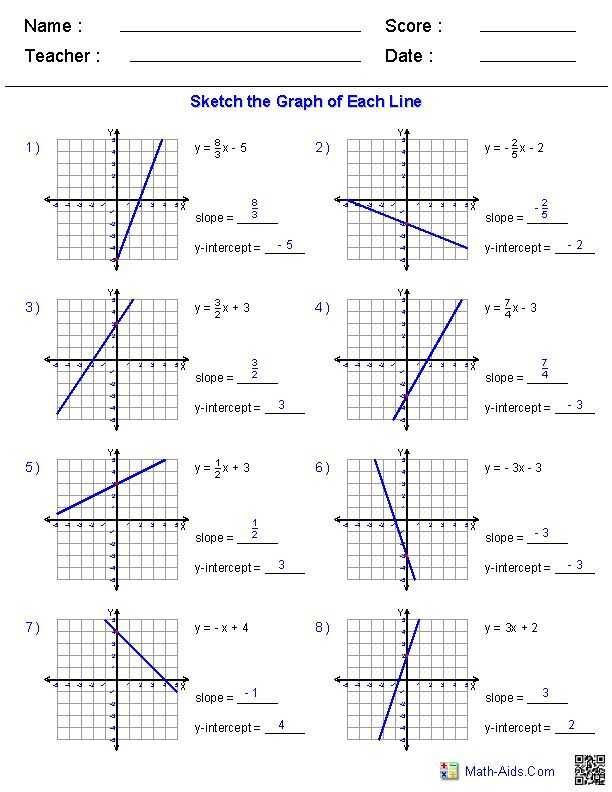Algebra 1 Slope Intercept form Worksheet 1 or Graphing Slope Intercept form Worksheets