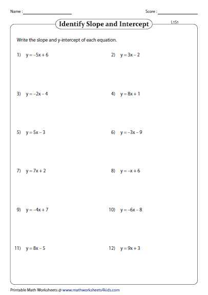 Algebra 1 Slope Intercept form Worksheet 1 with Slope Intercept form Of Equation Of A Line Worksheets
