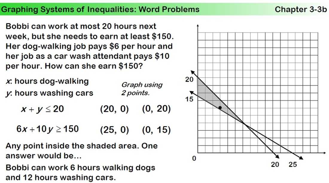 Algebra 2 Systems Of Equations Worksheet Along with Math Inequalities Worksheet