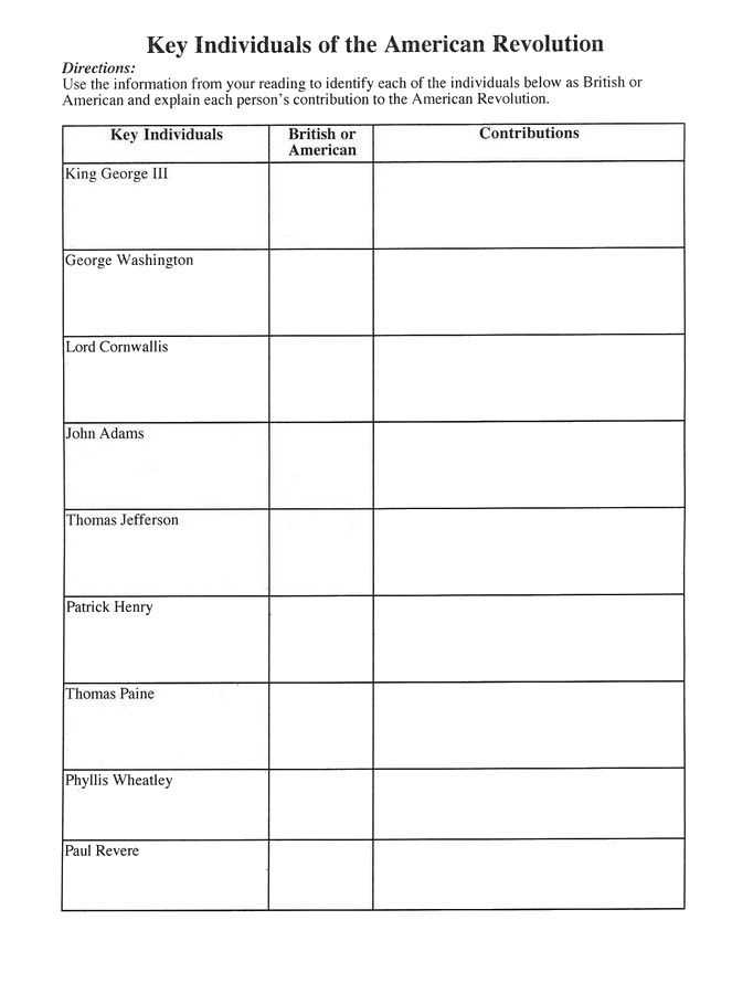 America the Story Of Us Revolution Worksheet Answers together with 198 Best American Revolution Images On Pinterest