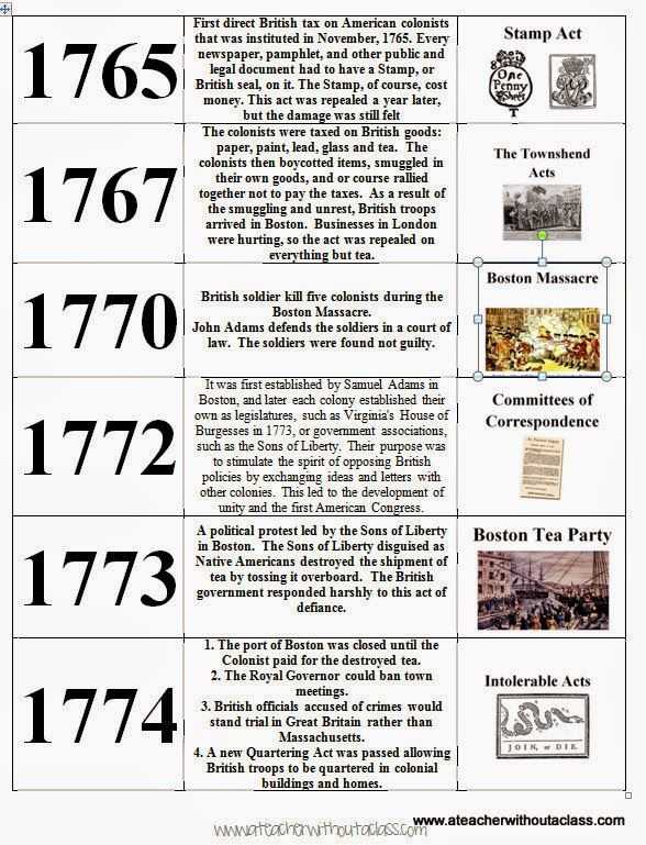 American Revolution Timeline Worksheet and 329 Best Us History Revolution Images On Pinterest