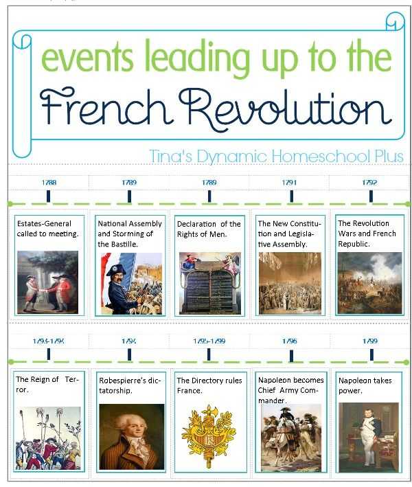 American Revolution Timeline Worksheet and 35 Best Lesson Plans French Revolution Images On Pinterest