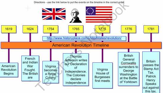 American Revolution Timeline Worksheet as Well as Sample Biography Timeline Free Printable Biography Book Report form