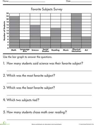 Analyzing Data Worksheet Science Along with Data Analysis and Probability Worksheets Worksheets for All