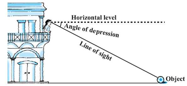 Angle Of Elevation and Depression Trig Worksheet Answers Along with Example Problems Of How Trig Functions Can Be Used In Real Life