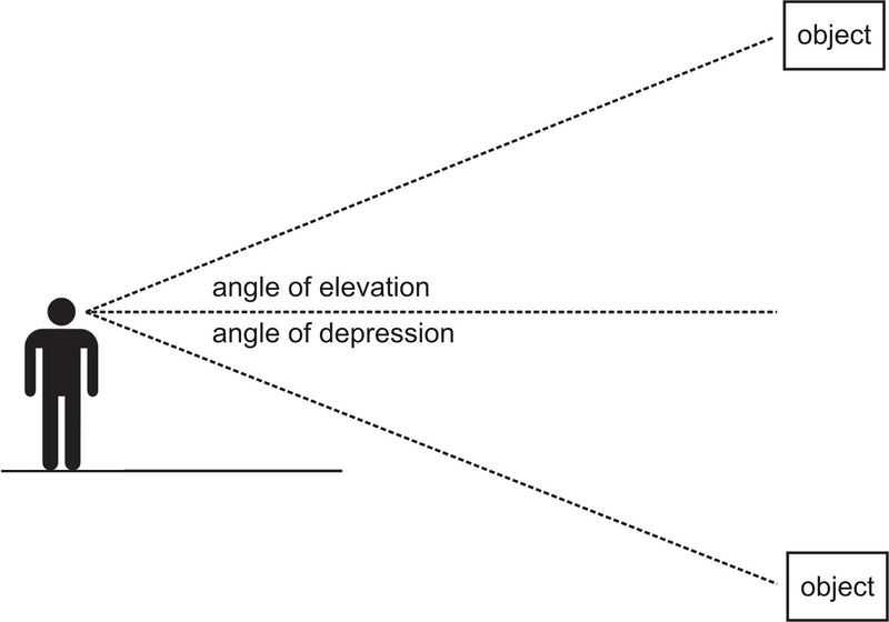 Angle Of Elevation and Depression Trig Worksheet Answers or Angles Of Elevation and Depression Read Trigonometry