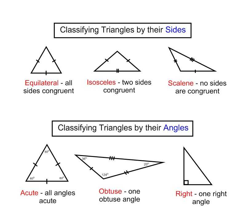 Angles In A Triangle Worksheet Answers or Special Right Triangles Worksheet Answers Luxury Classifying