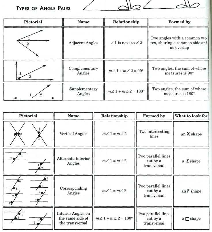 Angles In Transversal Worksheet Answer Key with 456 Best Inb Geometry Images On Pinterest