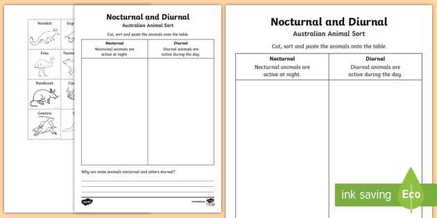 Animal Behavior Worksheet with Nocturnal and Diurnal Australian Animals Worksheet Activity