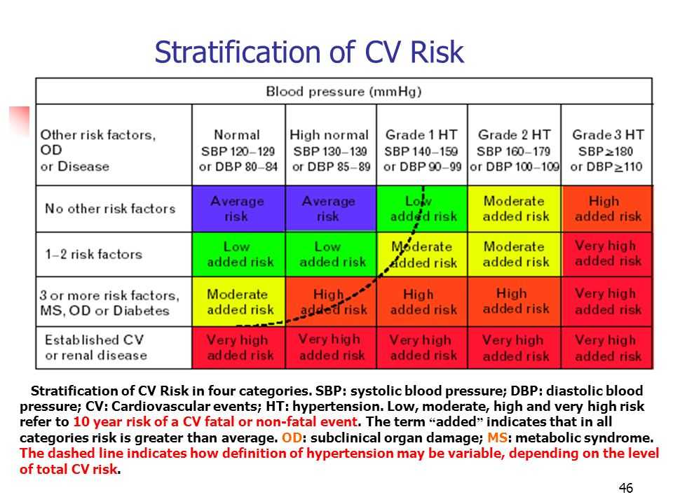 Ankle Brachial Index Worksheet or 1 Cecil Medicine Section Viii Chapter 66 Arterial Hypertension Prof
