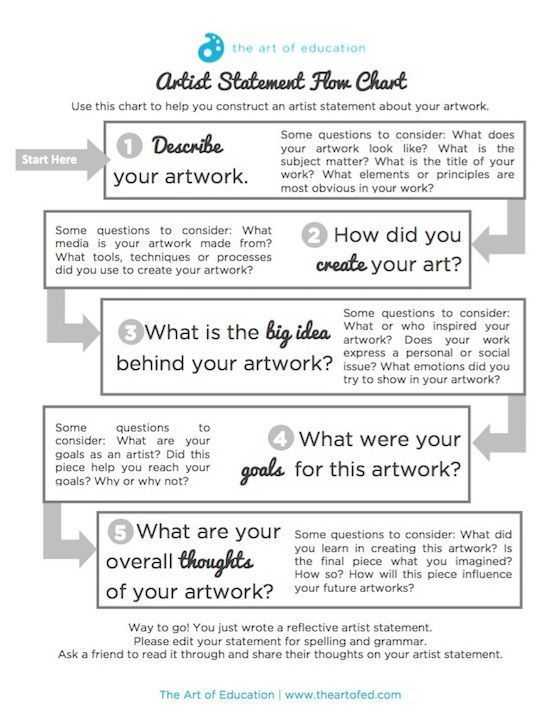 Art Analysis Worksheet Also 50 Best Art Critique Art Ed Images On Pinterest