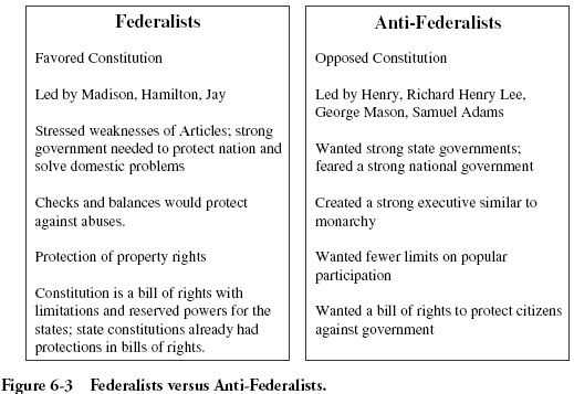 Articles Of Confederation Worksheet Answer Key or Federalist Vs Anti Federalist Quick Parison Graphic organizer