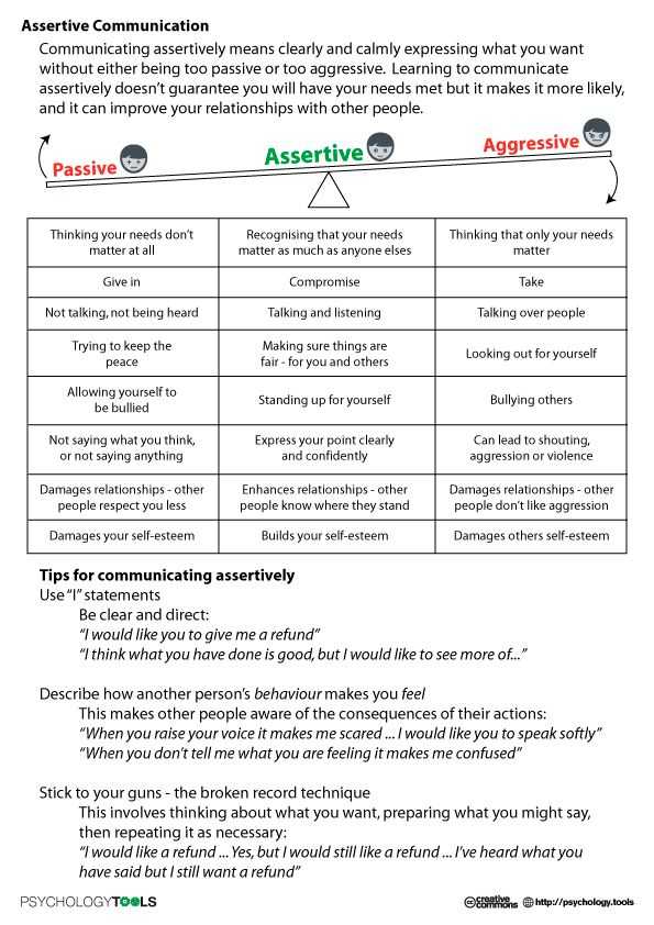 Assertiveness Training Worksheets and 59 Best Divorce Groups School Counseling Images On Pinterest