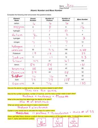 Atomic Mass and atomic Number Worksheet Answers and Worksheets 40 Re Mendations Protons Neutrons and Electrons