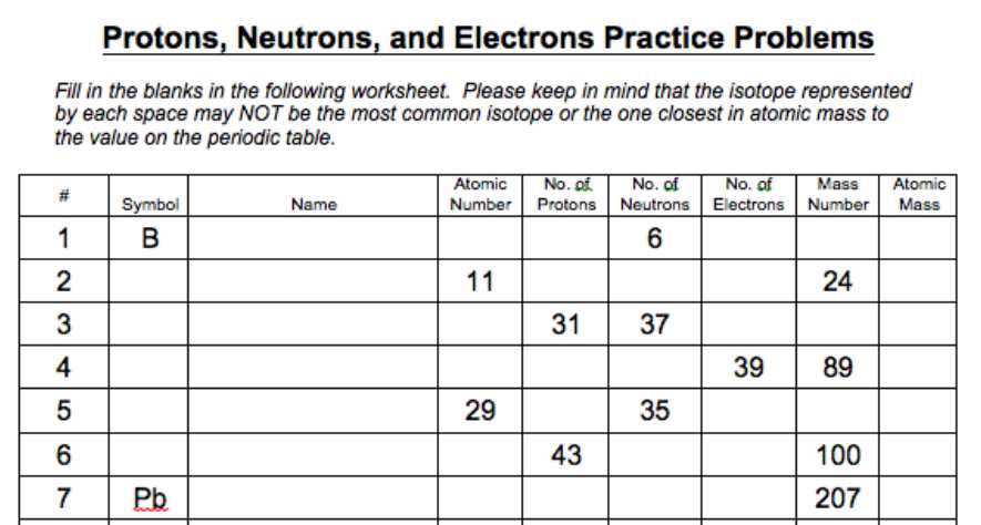Atomic Mass and atomic Number Worksheet Answers or Worksheets 40 Re Mendations Protons Neutrons and Electrons