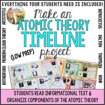 Atomic theory Timeline Worksheet or atomic theory Timeline Project A Visual History Of the atom