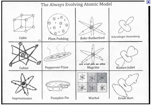 Atomic theory Timeline Worksheet together with atomic Structure and the Periodic Table Jacey Morrill