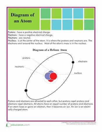 Atomic theory Worksheet Answers with Structure Of An atom
