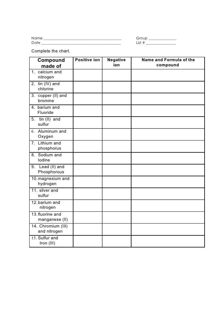 Atoms and Ions Worksheet Answer Key or Worksheets 48 Best Nomenclature Worksheet High Resolution