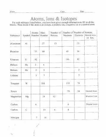 Atoms and Ions Worksheet Answer Key together with isotopes Ions and atoms Worksheet Answers Best Naming atoms Lab I
