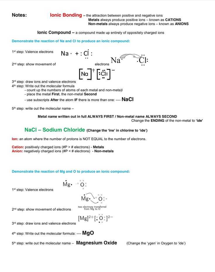 Atoms and Ions Worksheet with 74 Best Snc1d Chemistry atoms Elements and Pounds Fall