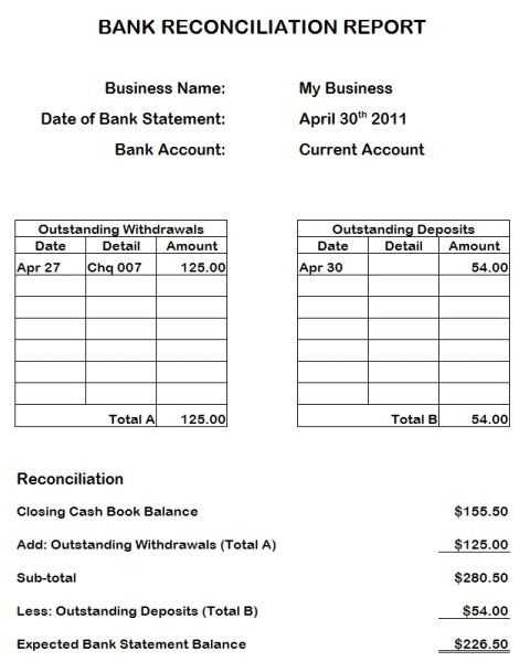 Bank Reconciliation Worksheet as Well as Bank Account Reconciliation Template] Bank Reconciliation Template 5