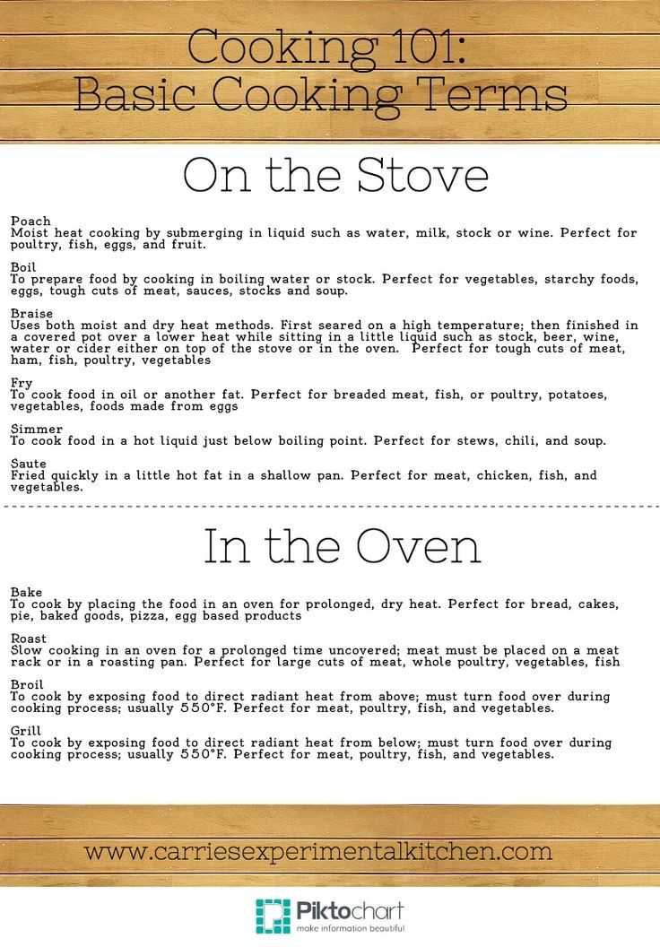 Basic Cooking Terms Worksheet Along with 8 Best Home Economics Images On Pinterest