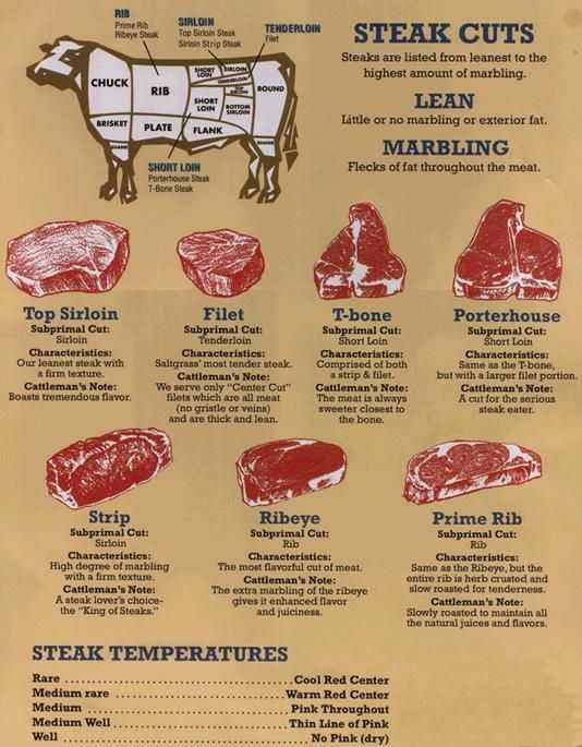 Beef Primal Cuts Worksheet Answers and 103 Best butcher Images On Pinterest