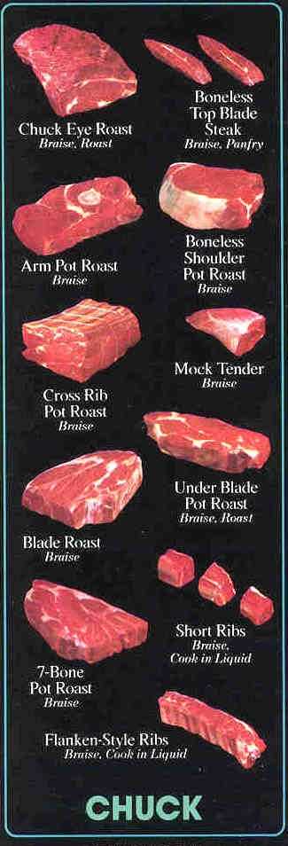 Beef Primal Cuts Worksheet Answers with 58 Best Food Meat Cuts Images On Pinterest