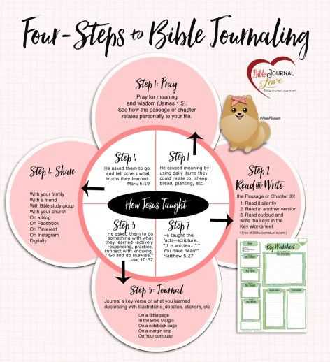 Bible Worksheets Pdf Along with 1032 Best Free Bible Journaling Images On Pinterest