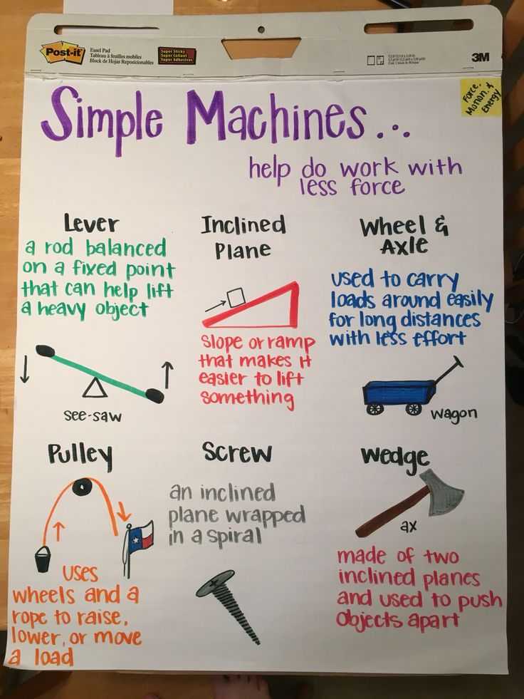 Bill Nye Simple Machines Worksheet Answers or 65 Best Unit Ideas Simple Machines Images On Pinterest