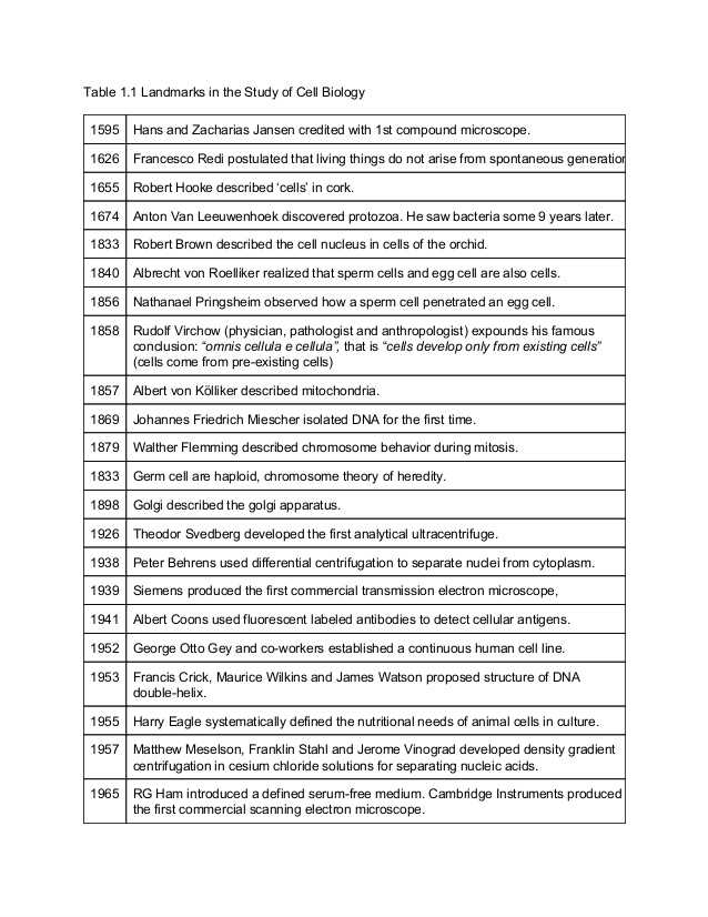 Biology 2.3 Carbon Compounds Worksheet Answers with Module Cell Structure and Function