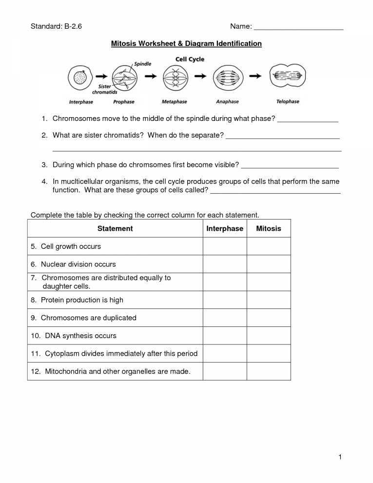 Biomolecule Review Worksheet together with Worksheets 46 Beautiful Osmosis Worksheet Full Hd Wallpaper